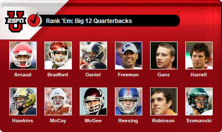 Rank Big 12 quarterbacks on ESPN