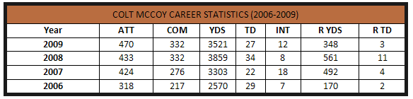 Colt McCoy career stats
